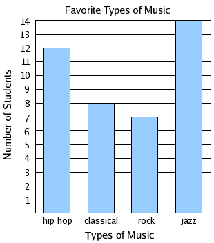 sample bar graph